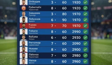 EPL progressive passes and deep completions leaderboard 2025/26
