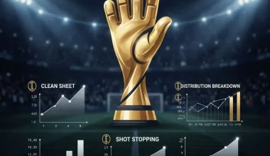 Golden Glove 2026 contenders: clean sheet stats, shot-stopping, and distribution breakdown